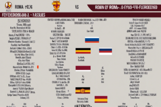 A.S. Roma vs Feyenoord Lineups